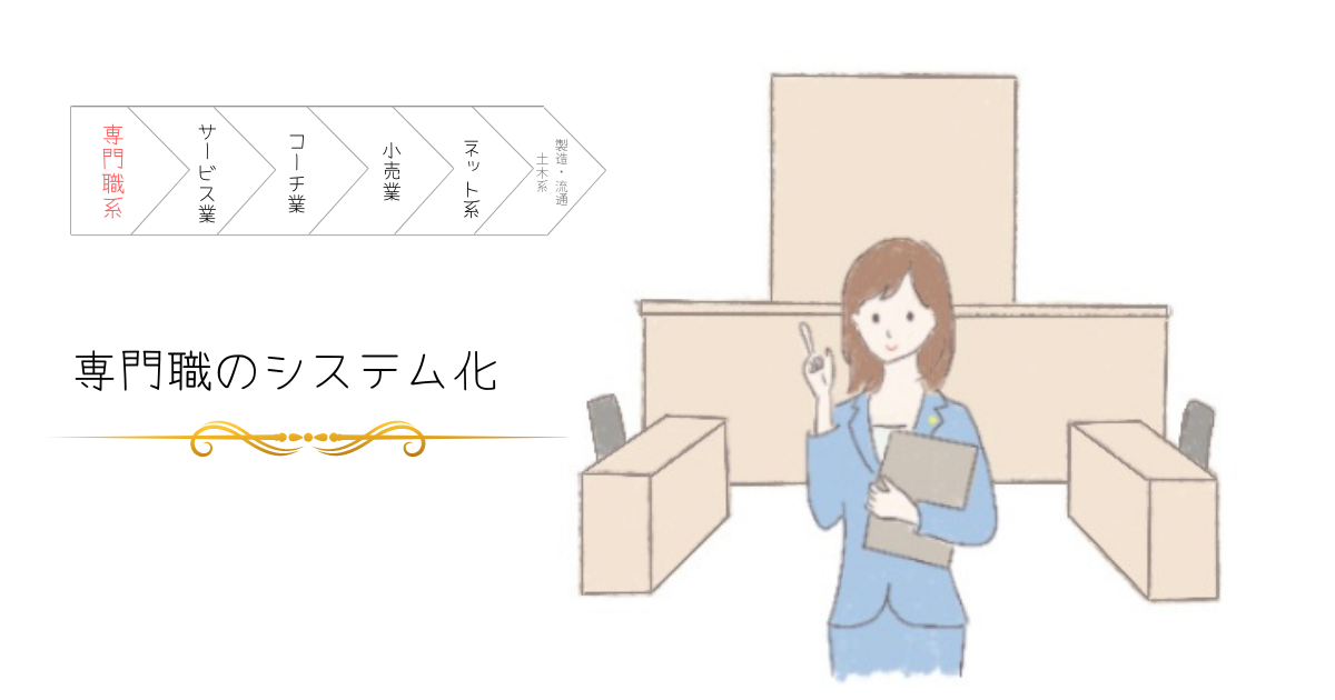 次世代レビュー